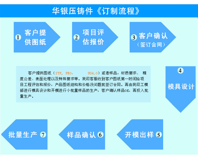 華銀壓鑄廠